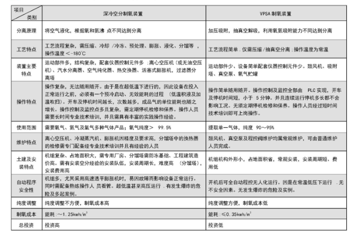 專業氮(dàn)氣設備生産定制