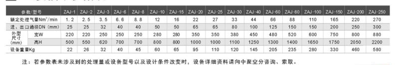 制氧設備價格